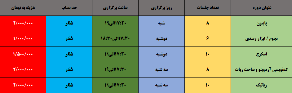 لیست قیمت جدید